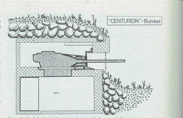 Visita ai Centibunker e ai Fortini della fame